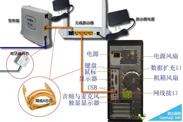 �����ȷ��װ����tp-link����·����