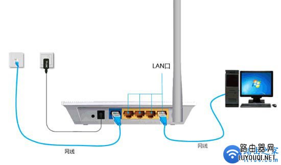 ���Դ򲻿�(����ȥ)·����������ַ��ô�����