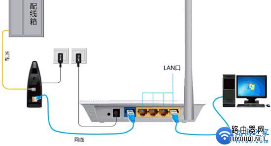 ���Դ򲻿�(����ȥ)·����������ַ��ô�����