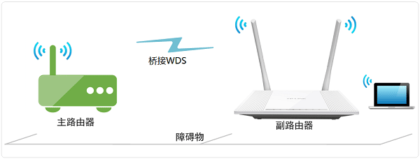 TP-Link·�����Žӻ�Ϊ·�����������������