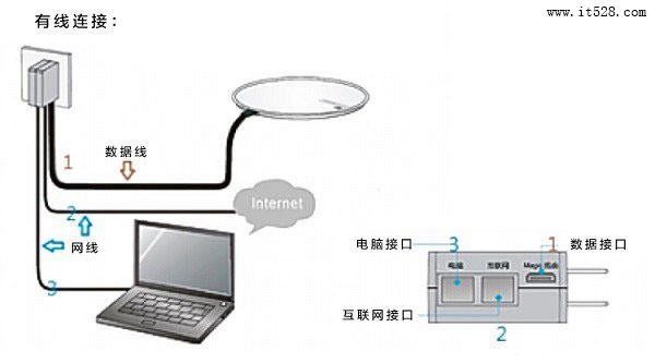 ����(H3C)����·������װ��������������