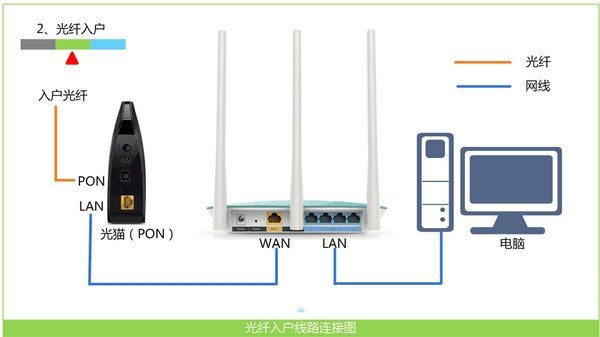 水星(MERCURY)路由器Windows 8如何设置上网?