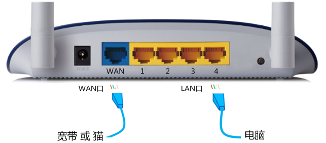 tp-link����·�����޷���¼192.168.1.1��ô�죿