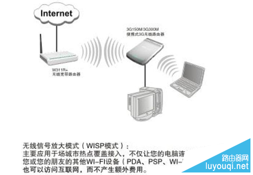 WISPģʽ��ʲô��˼