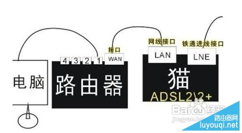 ·������è��ô����