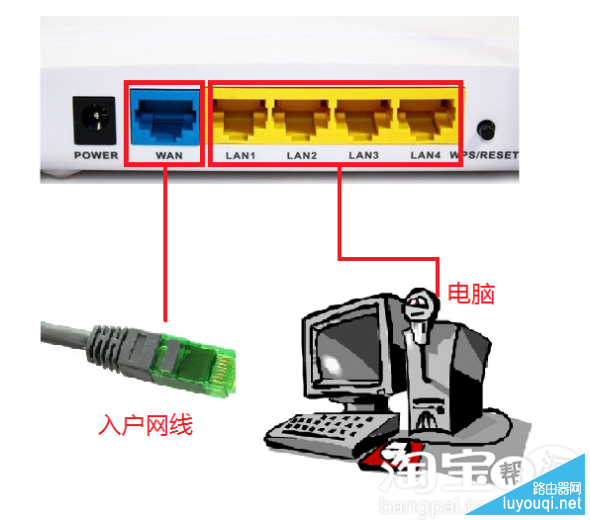 ·������ô���ߣ�����·������װ����ͼ�Ľ̳�