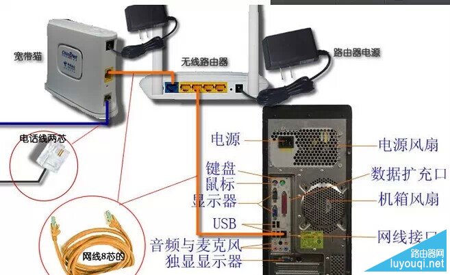 ·������ô���ߣ�����·������װ����ͼ�Ľ̳�