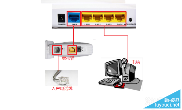 ·������ô���ߣ�����·������װ����ͼ�Ľ̳�