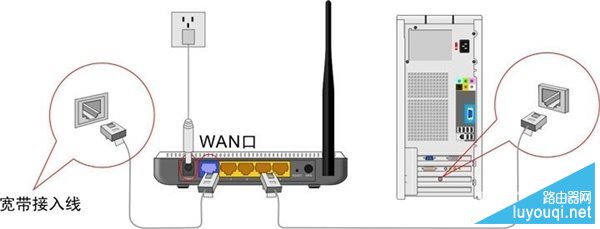 �ڴ�����·������ô���� ����ϸ�̳�(ͼ�����)-www.luyoupro.com