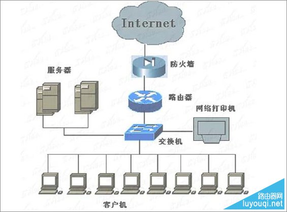 ·�����ͽ�����������ͼ