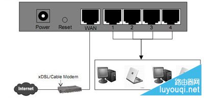 ˮ������·������ô����