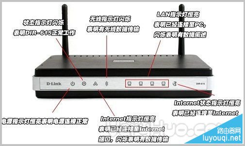 ·����ָʾ�ƺ����ͼ��