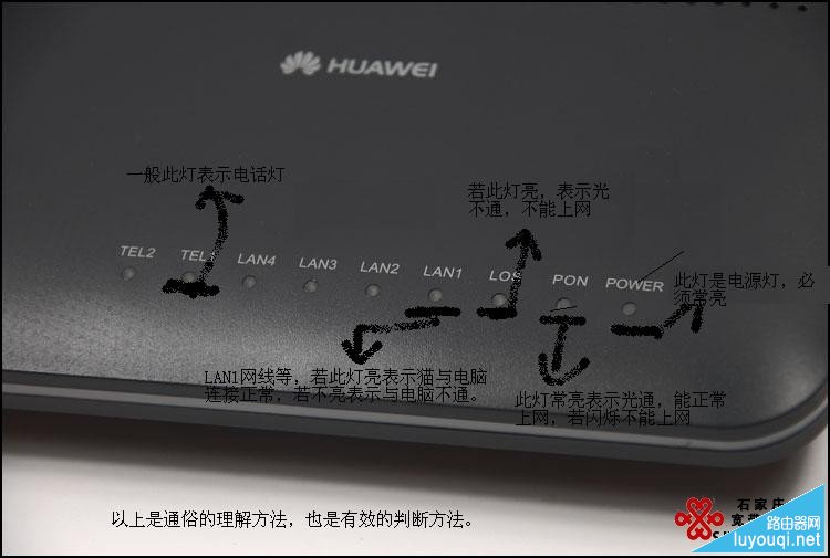 ���Ź�èָʾ��ͼ��