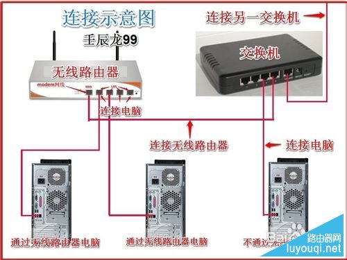 ·������������ӽ�������