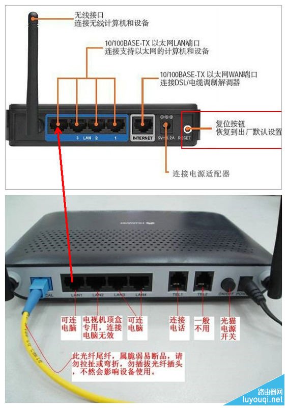 ·����wan�ں�lan�ڵ�����ͼ��