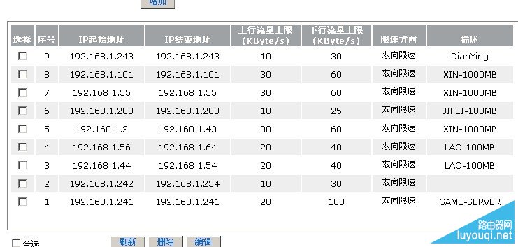 ·�����������õľ��巽���̳�ͼ��