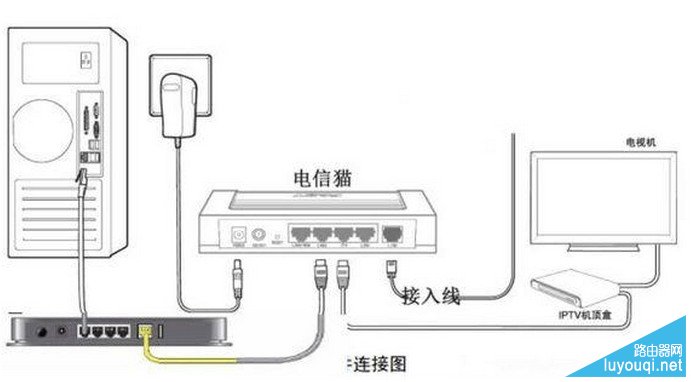 ���Ź�������·�������ý̳�ͼ��