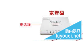 ·������è��������ʲô��