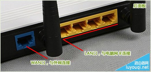 ����·����ָʾ�ƺͽӿڽ���ͼ��