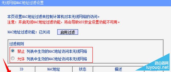 MAC��ַ���˹�����ô���ã�