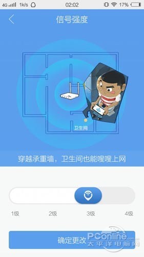 ���ź�ǿ�ȿ���������