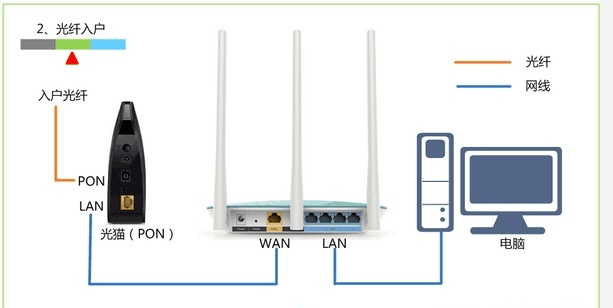 Ϊʲô����192.168.1.1����(��ʾ)�й����ţ�