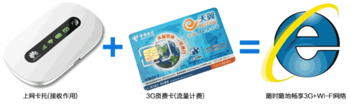 �ƶ�����wifi����·������ʹ�÷���