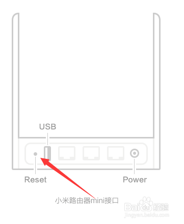 小米路由器mini怎么恢复出厂设置?