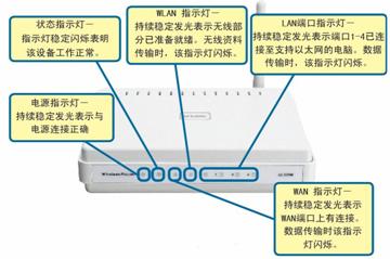 d-link����·��������ͼ��
