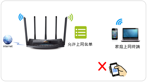 tp-link·���������������MAC��ַ����