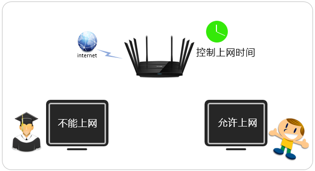 TP-LINK·�������
