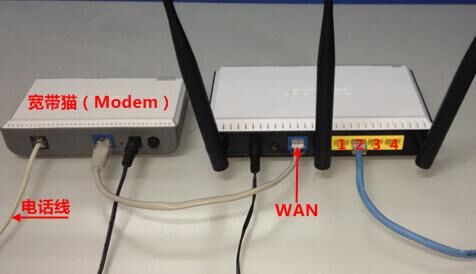 ��Ϊ·������½��ַ192.168.3.1�򲻿���ô�죿