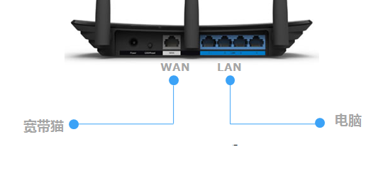 登录路由器进入到其他设备的管理界面怎么办?