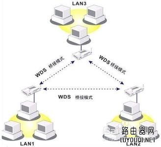 TP-link����·��������WDS�Žӷ�������ǿ����