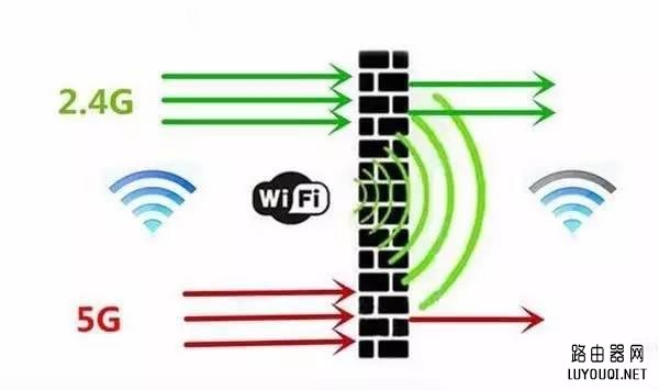 ��·����ѡ˫Ƶ���ǵ�Ƶ��������ЩҪ�Դ��