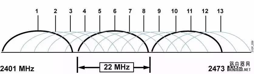 ��·����ѡ˫Ƶ���ǵ�Ƶ��������ЩҪ�Դ��