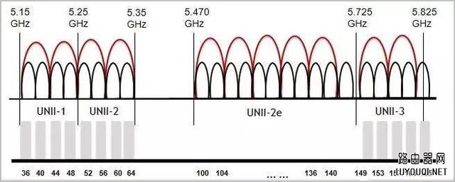 ��·����ѡ˫Ƶ���ǵ�Ƶ��������ЩҪ�Դ��