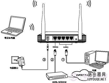 ·�����ͽ�������ʲô����·�����ͽ�������ʲô���ã�