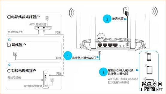 ���ֻ������������·����������