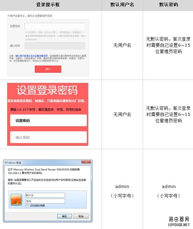 ˮ��·������½���˹���������ô��