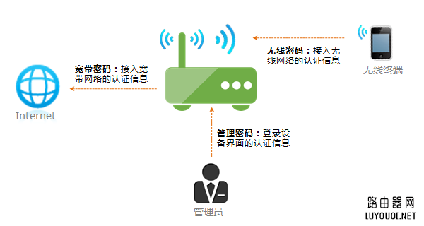 ����·������ô�����룿