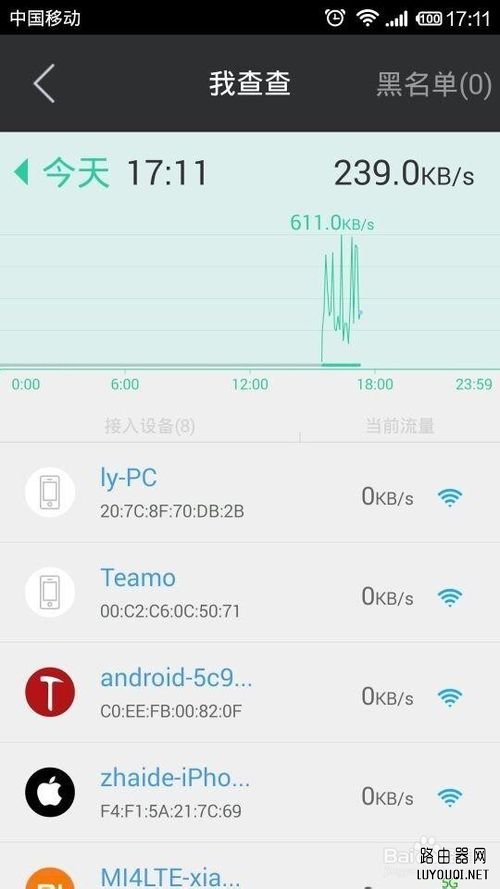 ��������·������ô��ֹ���˲���WIFI