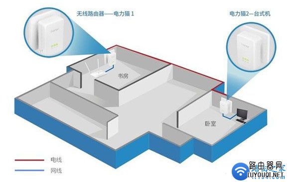 ʲô�ǵ���è������è��ʲô�ã�