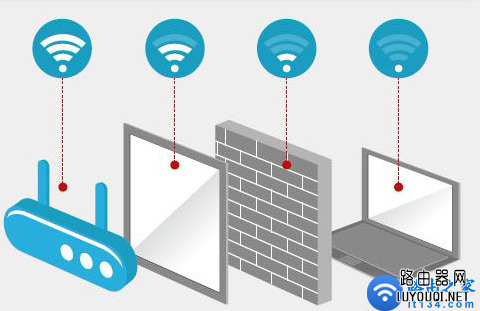 路由器无线信号传播方式及常见影响因素