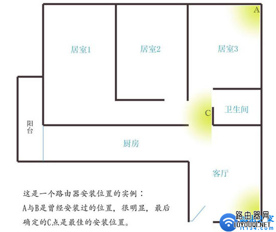 路由器无线信号传播方式及常见影响因素