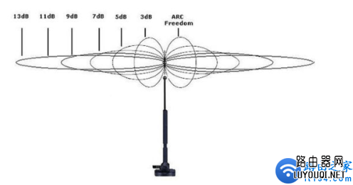 路由器无线信号传播方式及常见影响因素