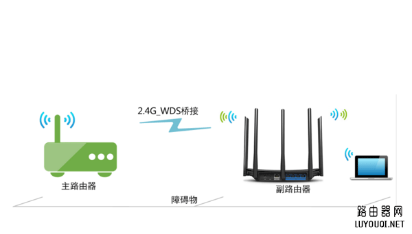 Ѹ��(FAST)·�����Ž�TP-Link·���������ӷ���
