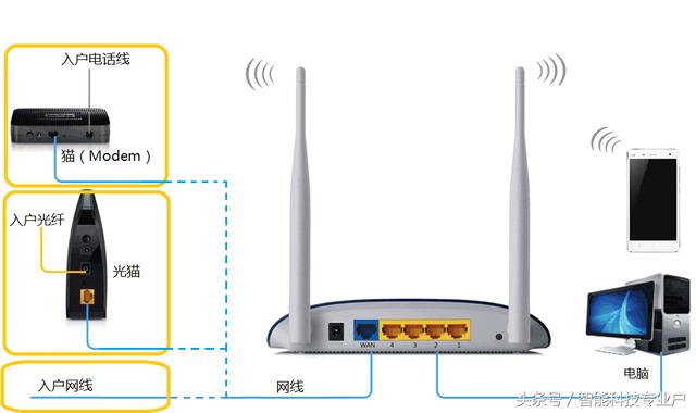 �ְ��ֽ���ʹ���ֻ�����·��������