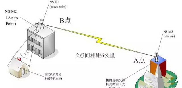 AP��·��������? Ϊ������AP������·����Ҫ��