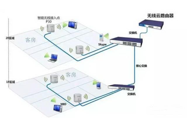 AP��·��������? Ϊ������AP������·����Ҫ��